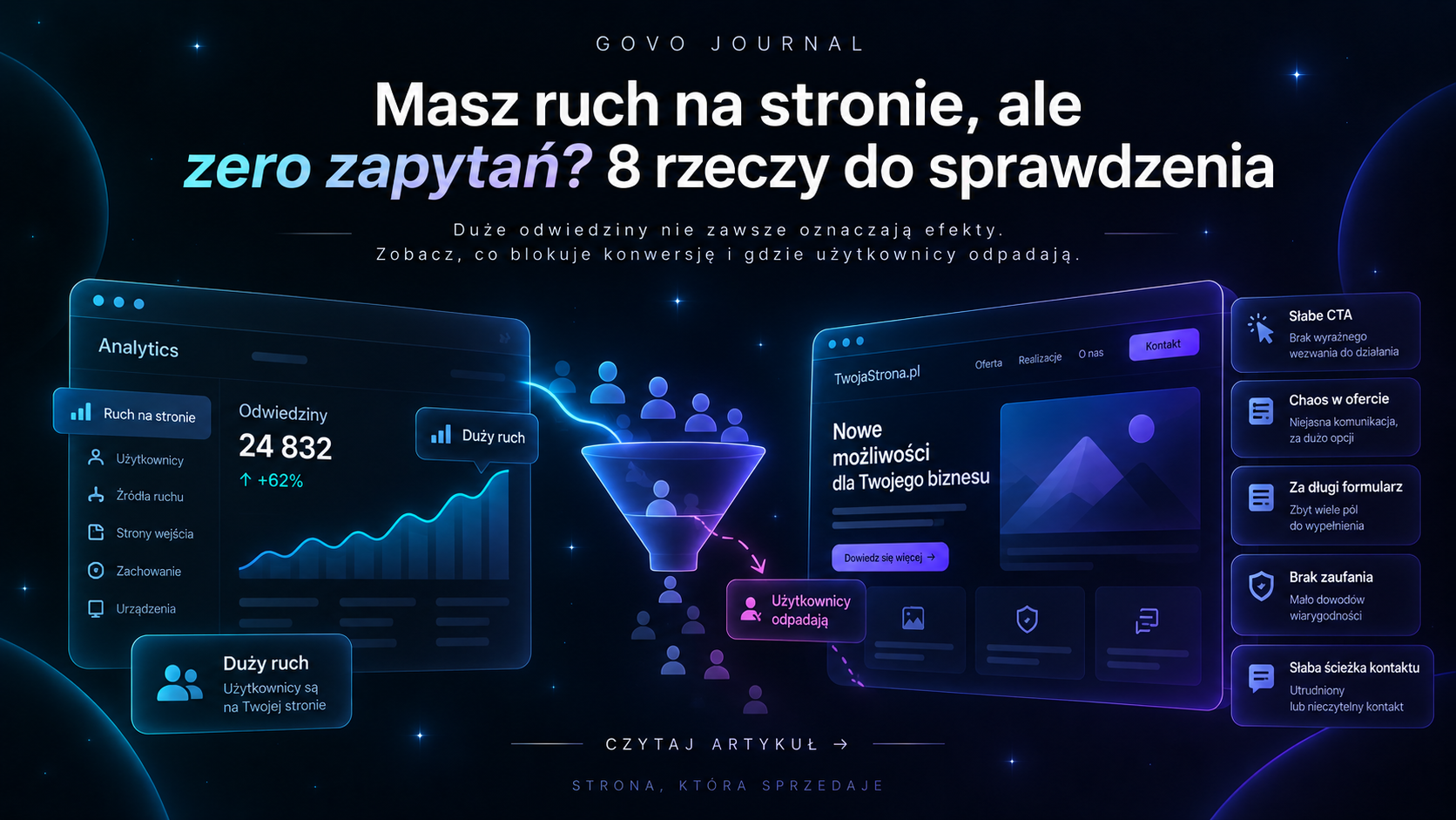 Masz ruch na stronie, ale zero zapytań? 8 rzeczy do sprawdzenia